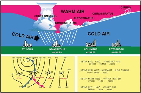 AS With Komilla.: Can summer anticyclonic conditions be classed as an ...