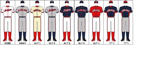 Updating the Cleveland Indians Uniforms V.2 - Concepts - Chris Creamer ...