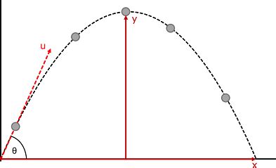 What is a Projectile? | Projectile Motion, Diagram & Examples - Video ...