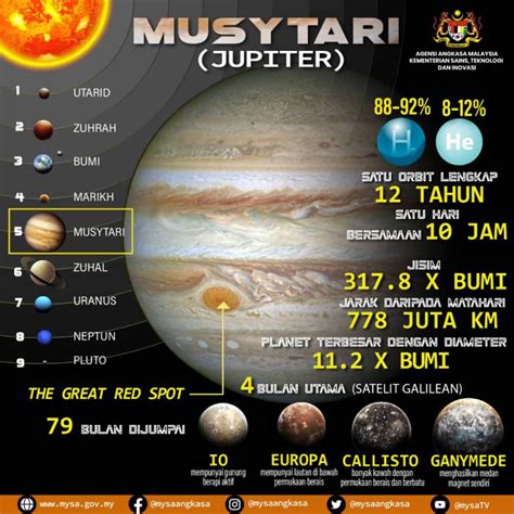 INFOGRAPHIC38 – MALAYSIAN SPACE AGENCY (MYSA)