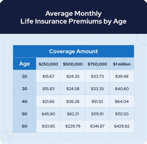 Facts About Life Insurance: Must-Know Statistics in 2022 | Horizon ...