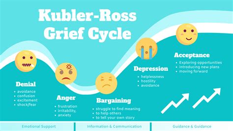 What is Five Stages of Grief? - Visual Paradigm Blog