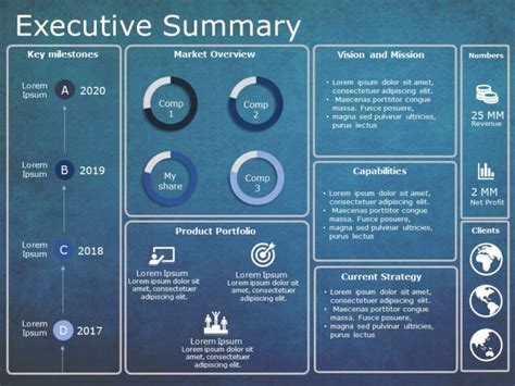 Executive Summary Template Powerpoint