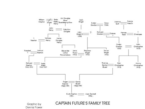 Isaac Newton Family Tree