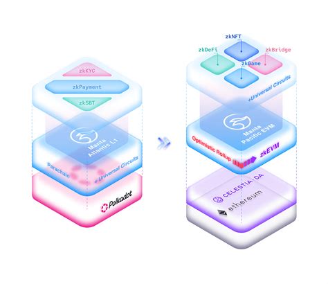 Your Guide to MANTA: Understanding the Token and its Value | Manta ...