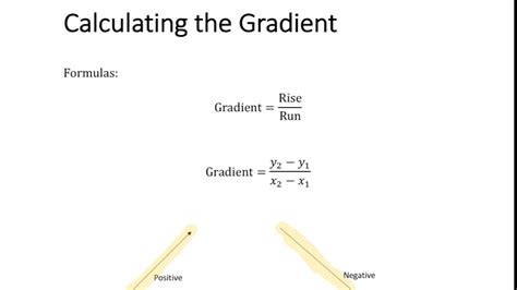 Calculating Gradient from 2 Coordinates - Example 2 - YouTube