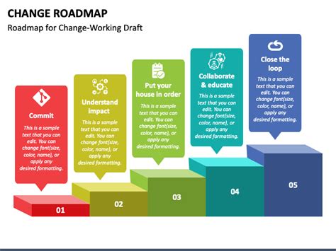 Change Roadmap PowerPoint Template - PPT Slides