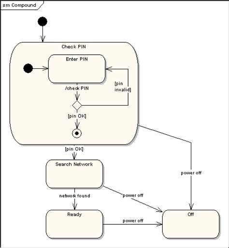 State Machine Diagram - UML 2 Tutorial | Sparx Systems