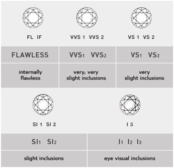 color cut clarity chart Diamond buying guide: cut, color, clarity, carat