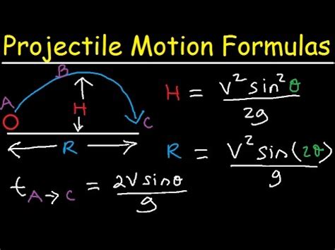 Top Notch Whats The Formula For Speed All Important Formulas Of Physics ...