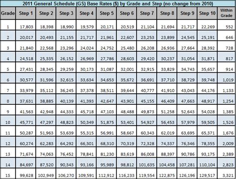 Gs 2025 Pay Chart Dc - Malva Rozalin