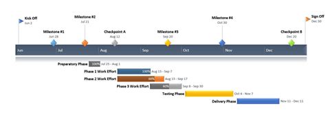 Gantt Chart Template Powerpoint