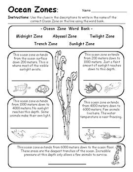 Ocean Zones - Introduction / Review -Distance Learning by Geo-Earth ...