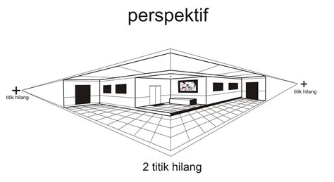 Prinsip Dalam Menggambar Bentuk Karya Seni Rupa - Media Belajar