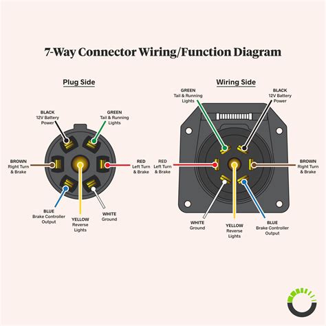 7 Blade Trailer Connector Wiring Diagram