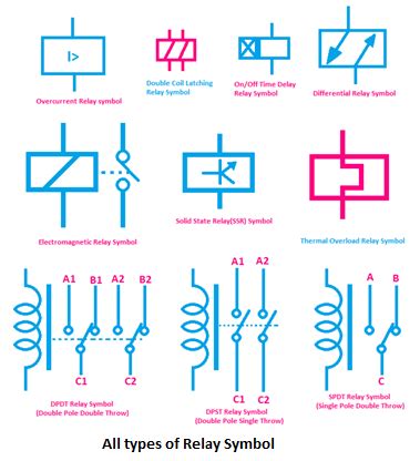 All Types of Relay Symbol and Diagram - ETechnoG