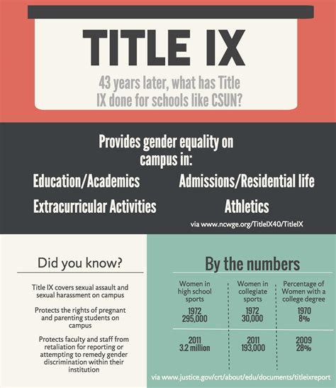 Visualizing Title IX’s impact | The Sundial