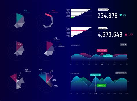 Line chart in data visualization - KomilEleesha