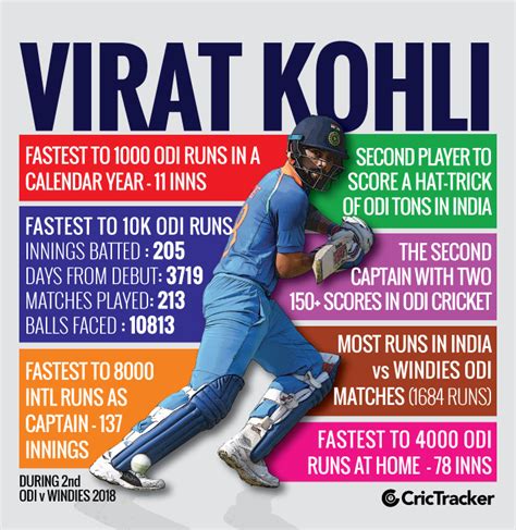 List of records Virat Kohli created with his unbeaten 157 against the ...