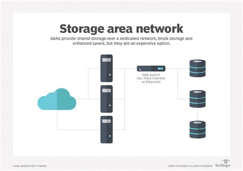 Storage Architecture Diagram