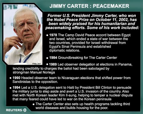 Former United President James "Jimmy" Carter Nobel Prize Peace 2002