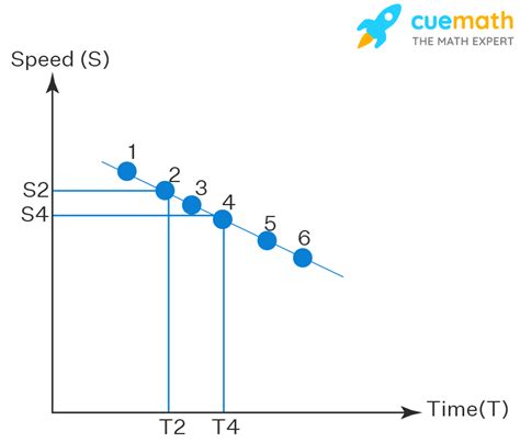 Independent Variable Graph