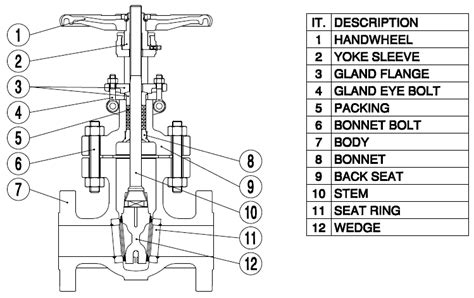 Gate Valve Diagram (1) - Imperial Valve Ltd.