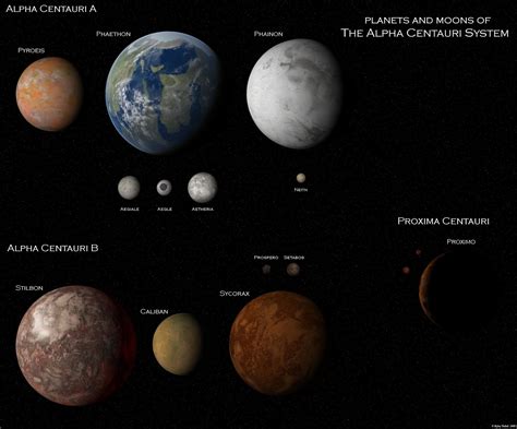 Space News: A New Approach for Detecting Planets in the Alpha Centauri ...