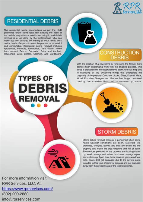 Debris Removal in 2020 | Debris removal, How to remove, Debris