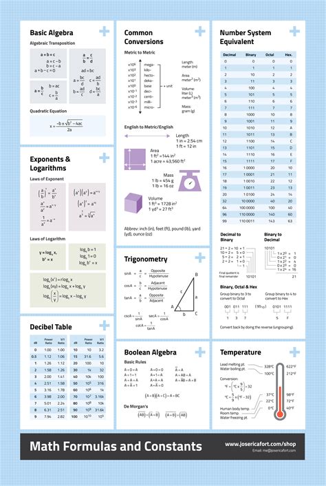 Algebra Cheat Sheet Printable