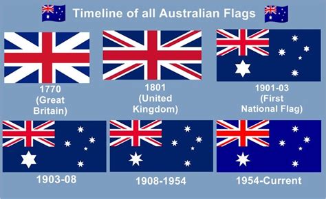 Timeline of all Australian Flags : r/vexillology