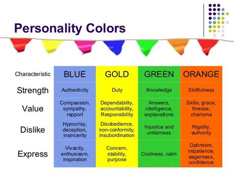 Best 25+ True colors personality ideas on Pinterest