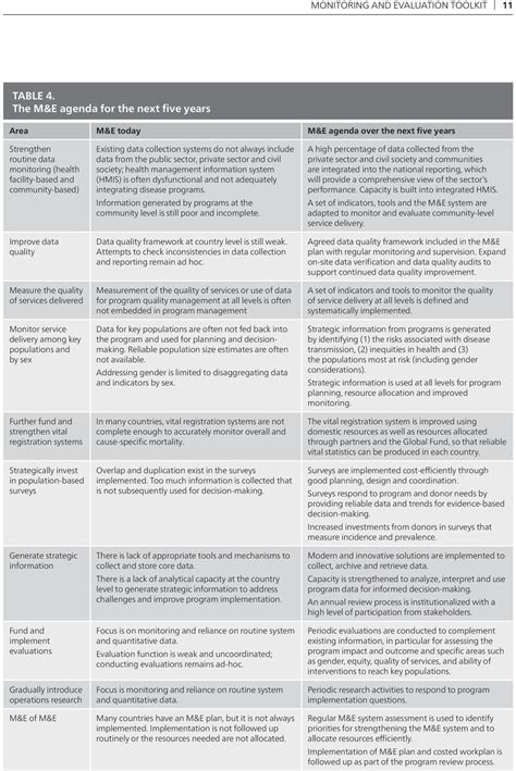 M&E Report Template Doc (3) | TEMPLATES EXAMPLE | Report template ...