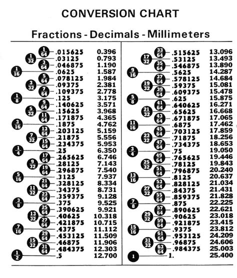 Best 25+ Decimal chart ideas on Pinterest | Ged math, Decimal number ...