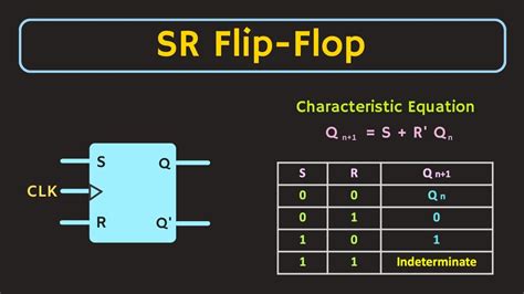 Keks Variable Hetzen sr flip flop working Masaccio Schlauch Magnet