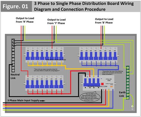 Three(3) Phase to Single Phase Distribution Board Wiring Diagram ...