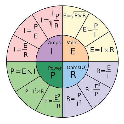 Ohm's Law Wheel Printable | Farrah Printable