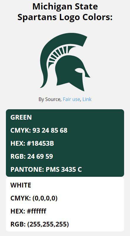 Michigan State Spartans Team Colors | HEX, RGB, CMYK, PANTONE COLOR ...