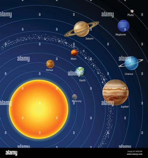 Solar System Planets For Kids 9 Planets