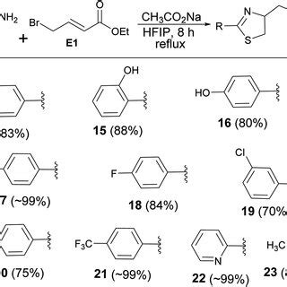 Synthesis of thiazole derivatives | Download Scientific Diagram