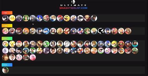 Tweek reveals 11.0.1 Super Smash Bros. Ultimate tier list, Sephiroth ...