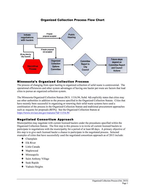 Fillable Online Organized Collection Process Flow Chart Fax Email Print ...