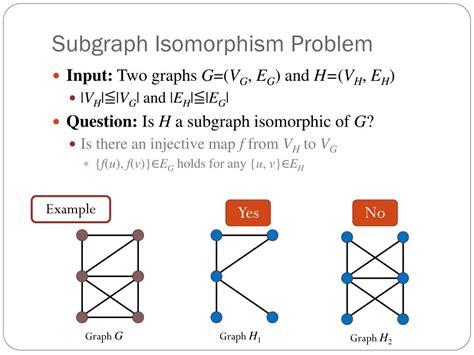 PPT - Graph Classes and Subgraph Isomorphism PowerPoint Presentation ...