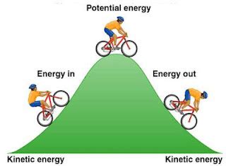 Derivation of Kinetic energy formula and worked examples ~ Science ...