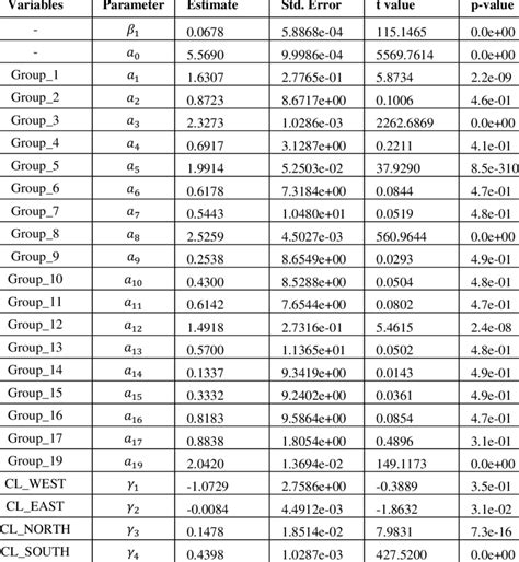 7 Model Estimation of Severe Rut from Stage I | Download Scientific Diagram