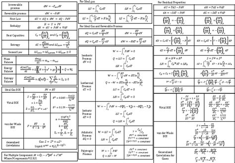 Thermodynamics 1 Formula Sheet