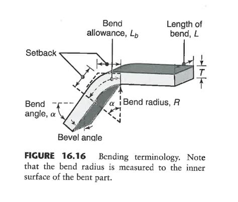 mechanical engineering - Sheet Metal Bending: stuck on calculating the ...