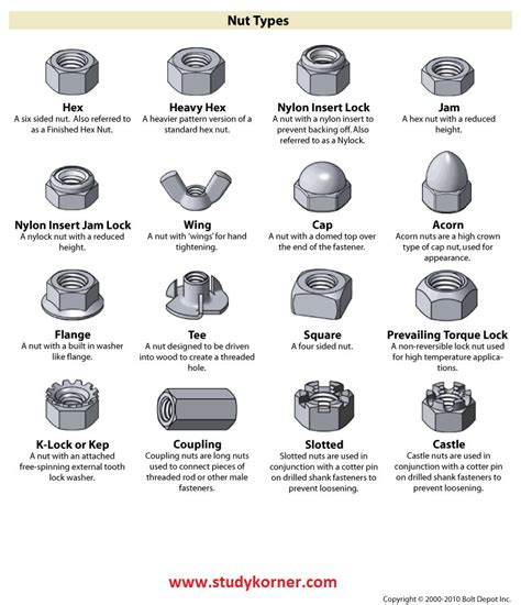 Fastener Types