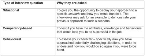 10 examples of competency-based interview questions - support your career