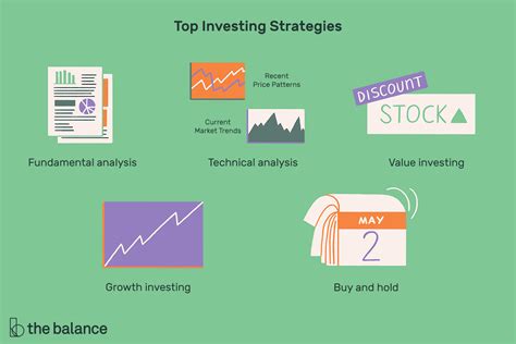 Best Investment Strategies